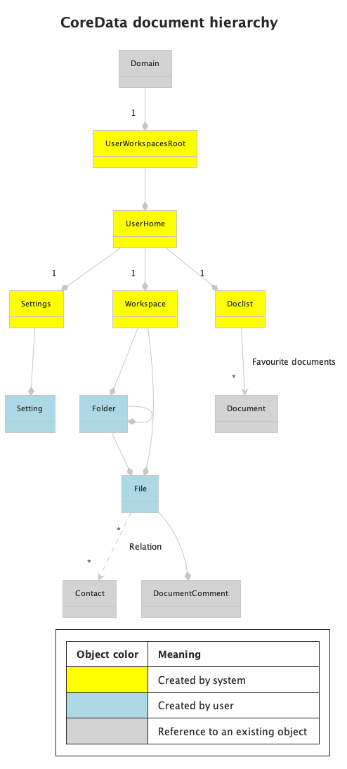 document-model-user-home.png