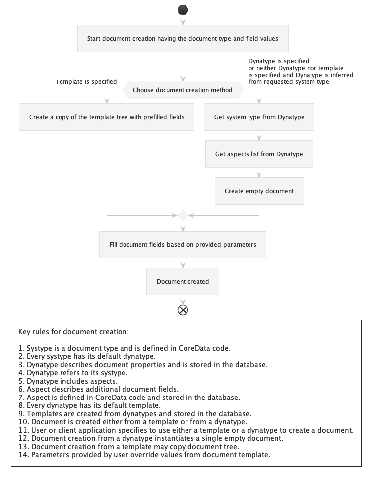 document-creation.png