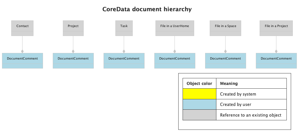 document-model-comments.png