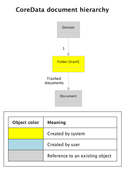 document-model-trash.png