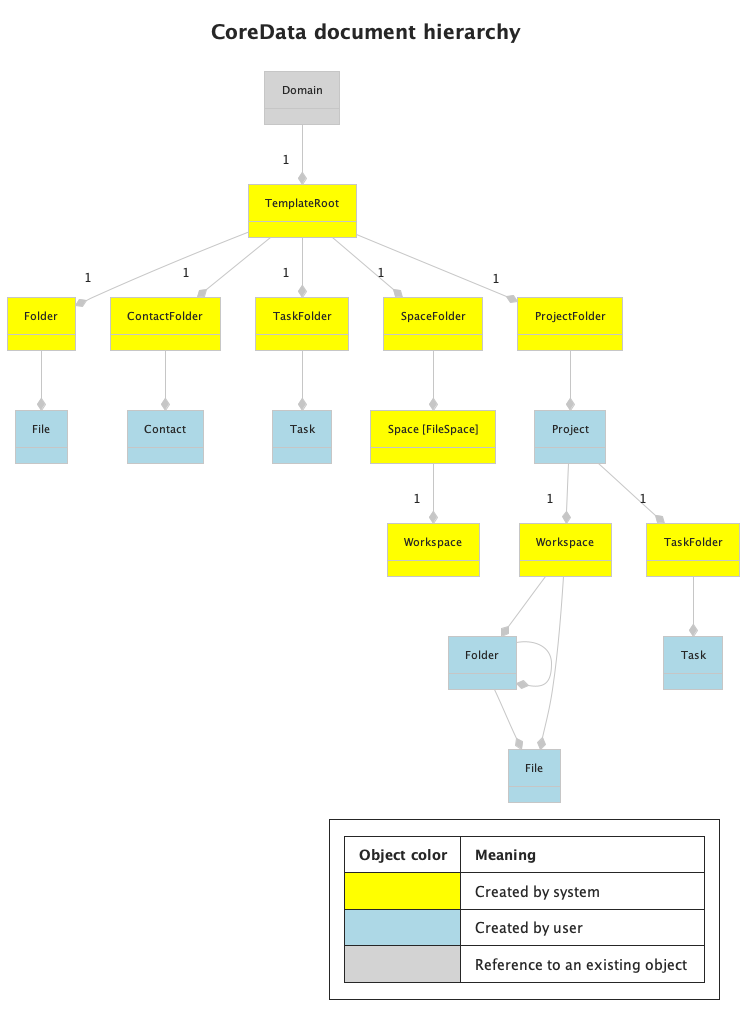 document-model-templates.png