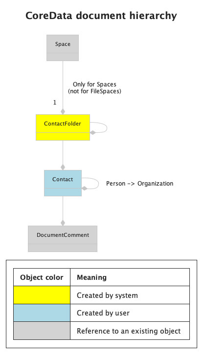 document-model-contacts.png